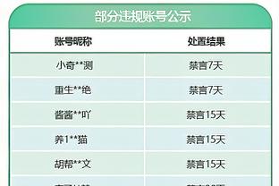 ?普尔“拥有了自己的球队”后 球权和时间反而还下降了